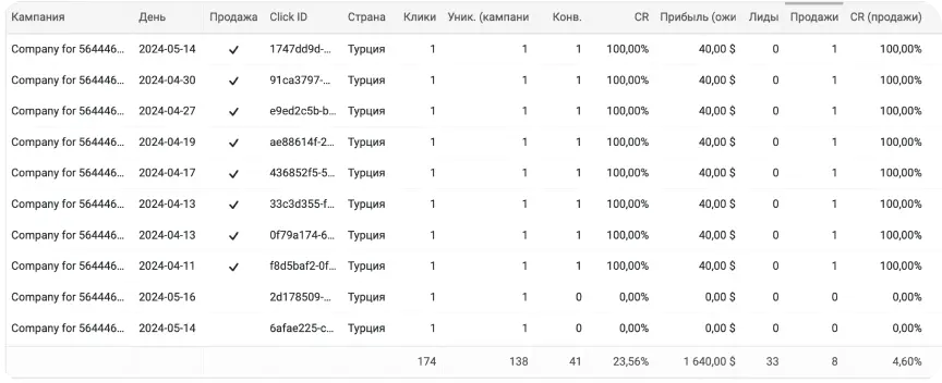 Turkey result