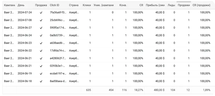 Azerbaijan result